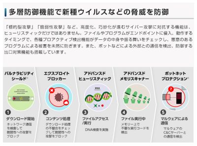 キャノンitソリューションズ Eset ファミリー セキュリティ 1年版