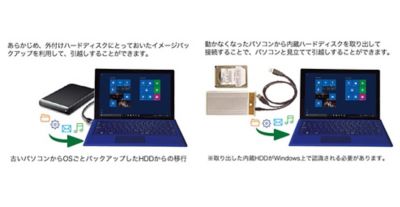 AOSデータ ファイナルパソコン引越し Win10特別版 専用USBリンクケーブル付