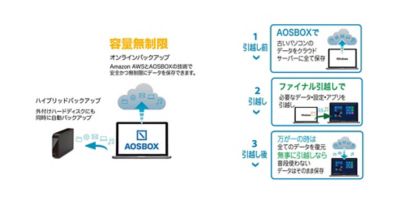 AOSデータ ファイナルパソコン引越し Win10特別版 専用USBリンクケーブル付