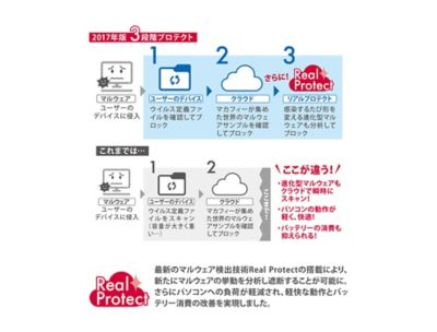 マカフィー リブセーフ3年版 セキュリティソフト