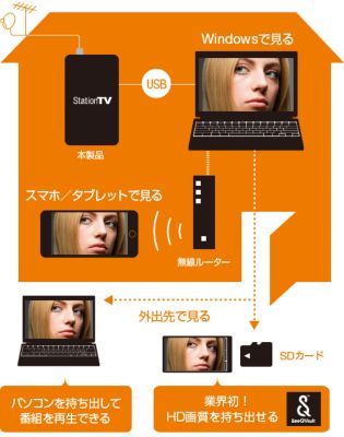 Stationtvr Usb接続 テレビチューナー